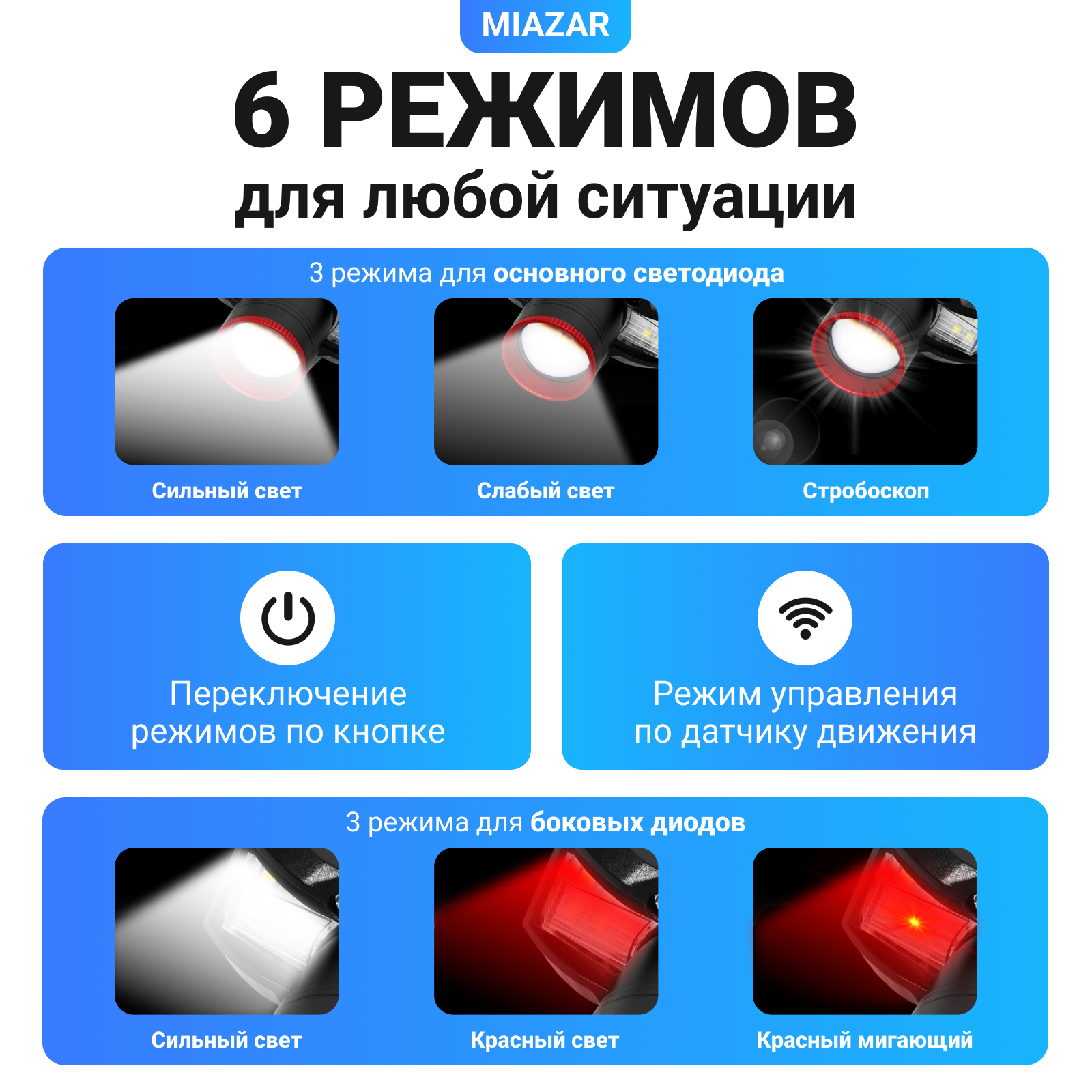 Фонарь налобный аккумуляторный с датчиком движения — фото 1