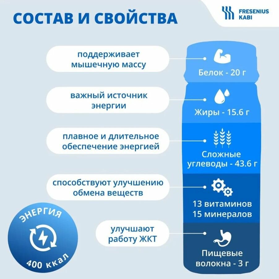Специализированное Питание Для Лечения И Профилактики Диабета Фрезубин / Fresubin напиток 2 ккал с пищевыми волокнами, 200 мл. с нейтральным вкусом, 1 бут. х 200 мл.