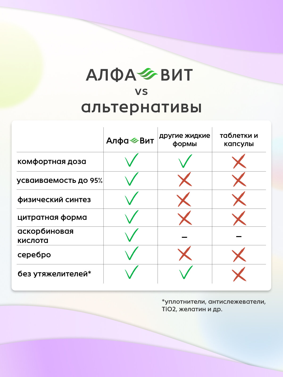 Омега-3 Кремний, кремний хелат, витамины для здоровья волос, ногтей и костей