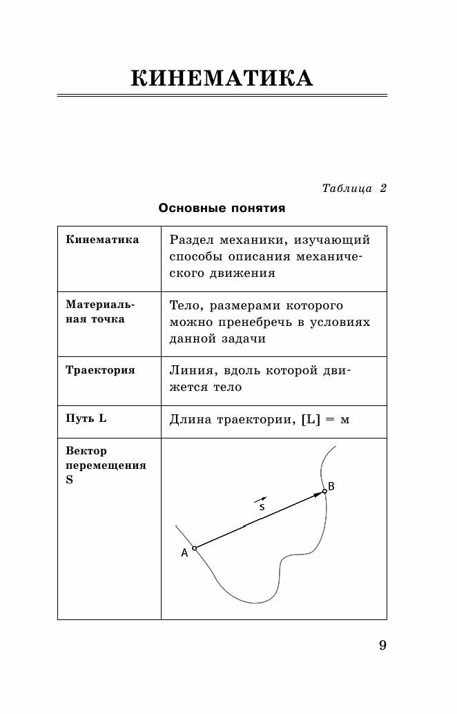 ОГЭ. Физика в таблицах и схемах для подготовки к ОГЭ - фото №15
