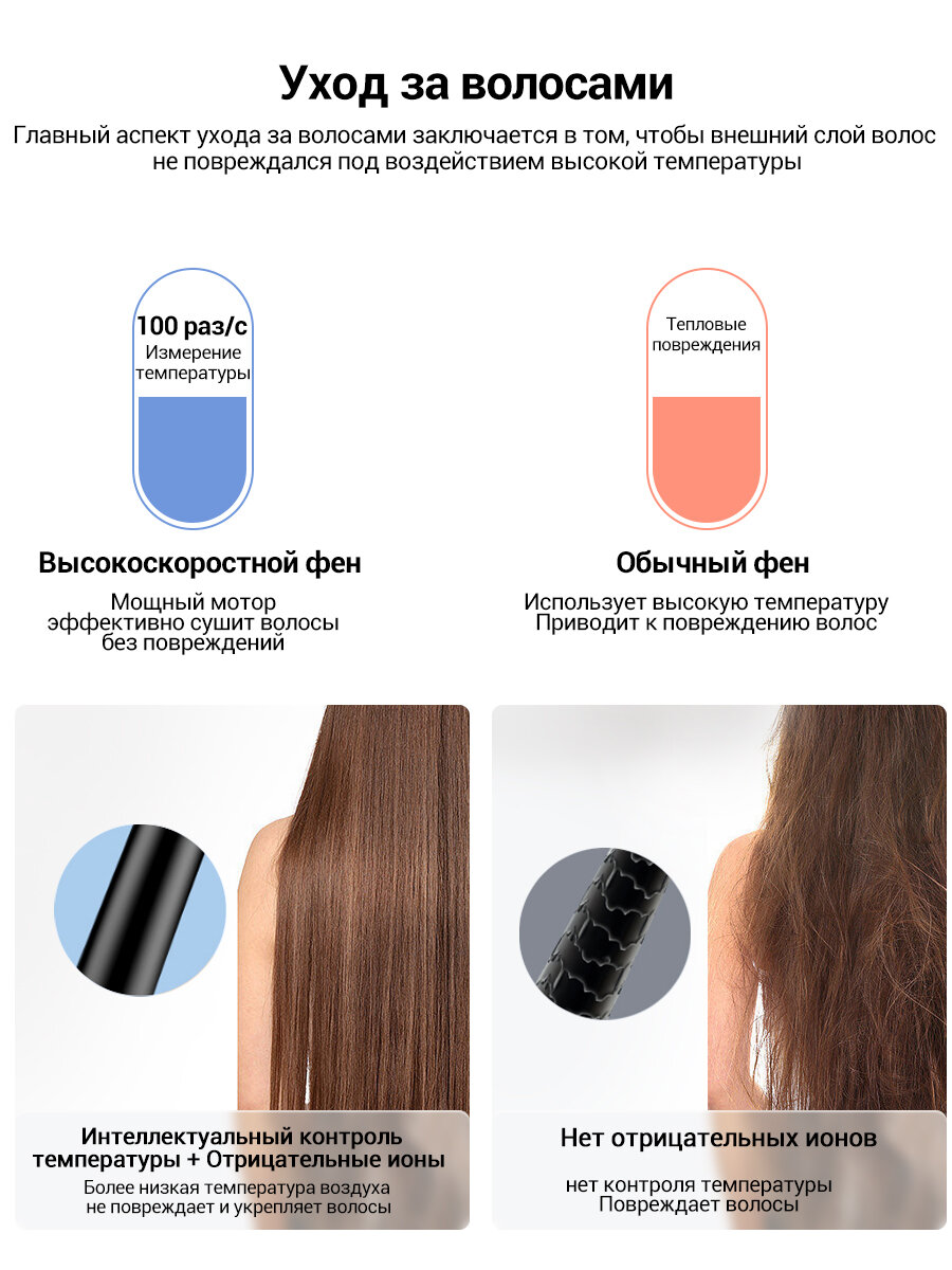 Высокоскоростной фен для волос для волос KaringBee HS01 белый, 16 режимов работы, интеллектуальный цифровой дисплей - фотография № 9