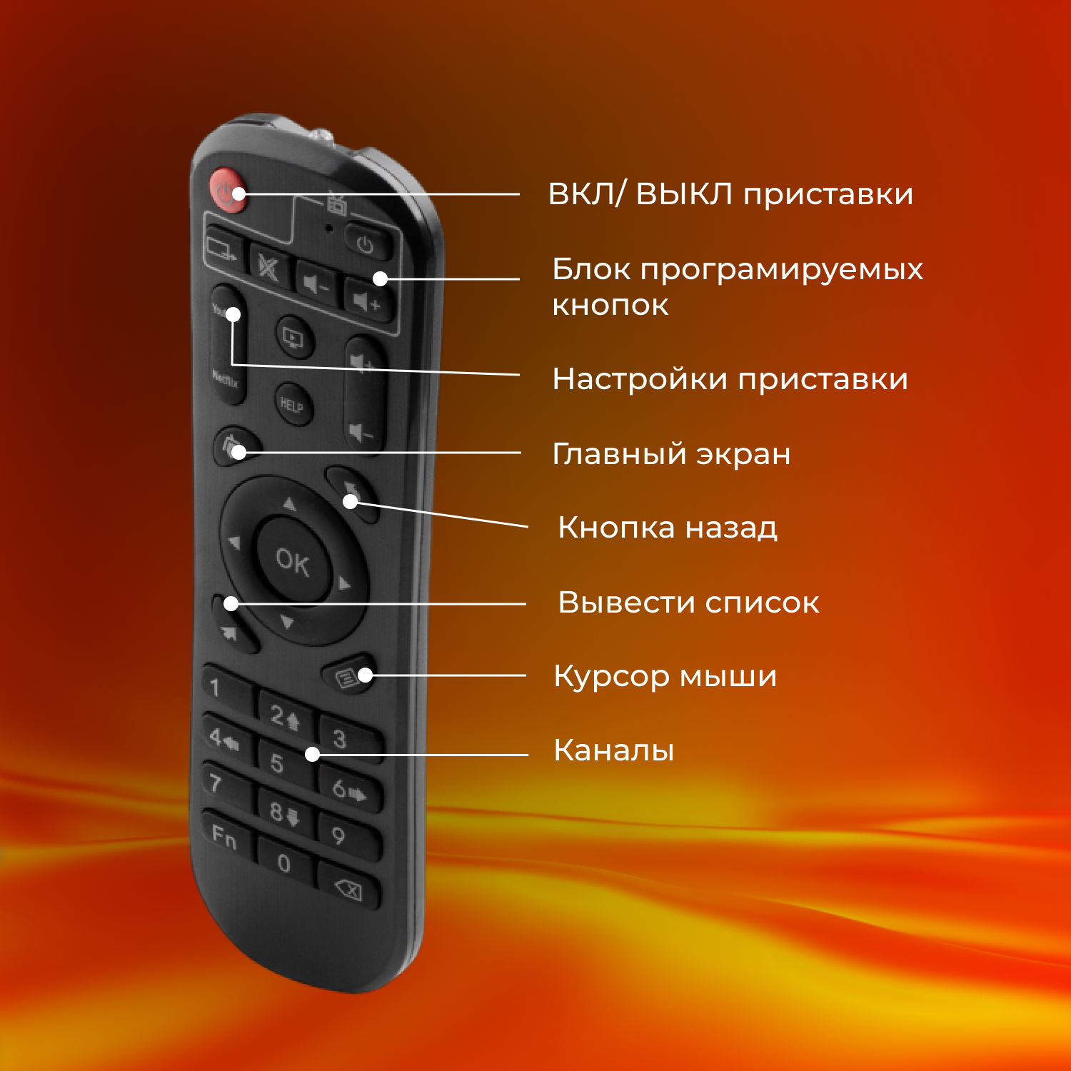 Лайм TV Box / Андроид ТВ приставка c WI FI/ 4К / Смарт ТВ / Медиаплеер 4/64Гб / + 300 ТВ-каналов бесплатно /приставка для цифрового тв