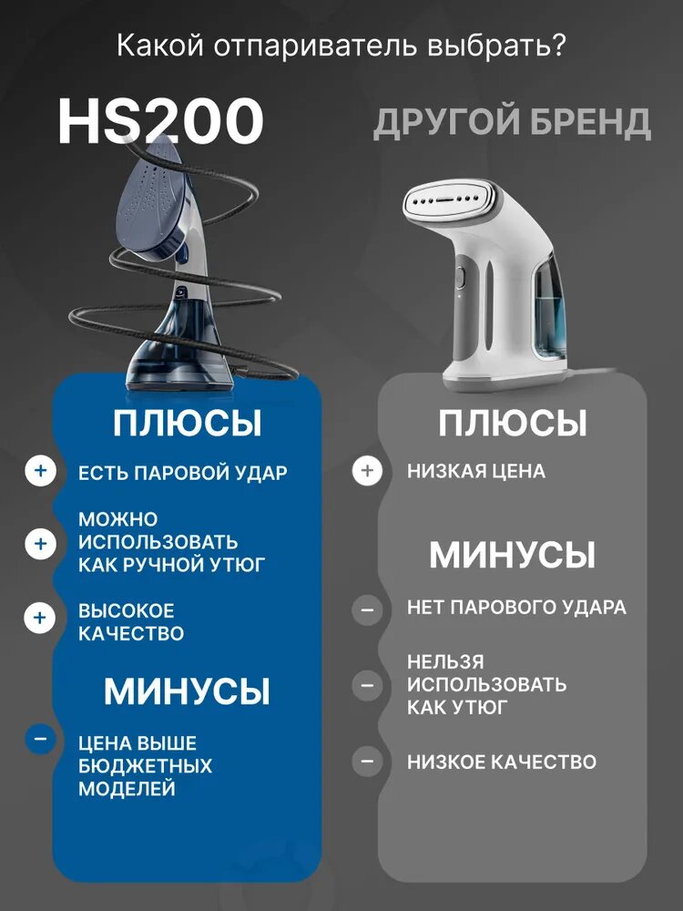 Ручной отпариватель Eisenhof HS200, мощность 1500Вт, съемный резервуар 0,2 л — фото 1