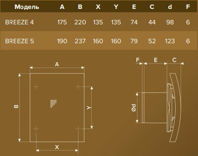 Вытяжной вентилятор 125 с обратным клапаном BREEZE 5C Gray metal - фотография № 11