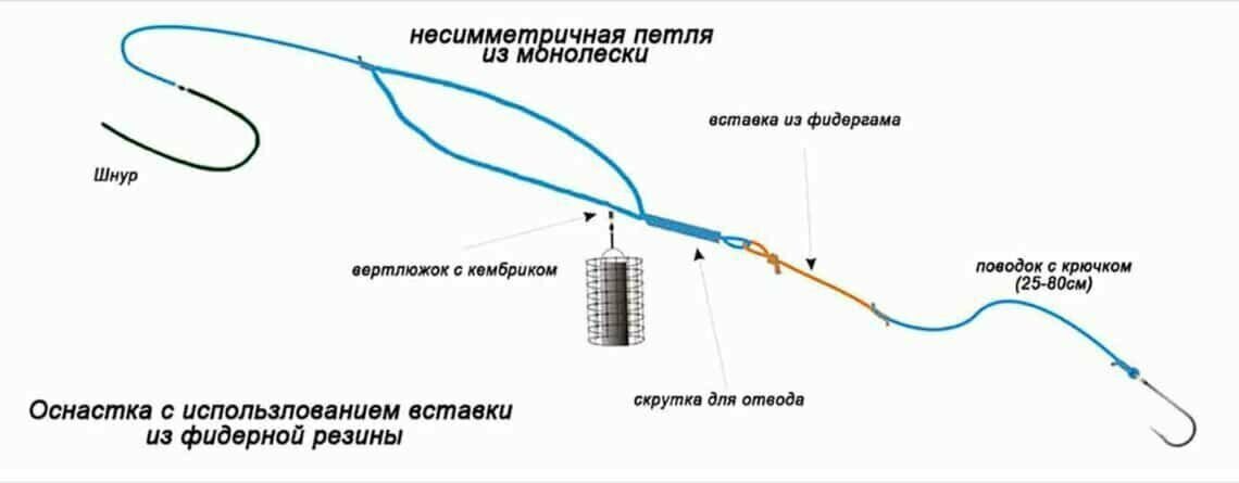 Фидерный монтаж симметричная петля с Фидергамом. 2 шт — фото 1