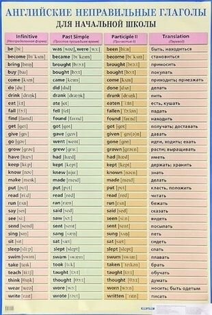Английские неправильные глаголы