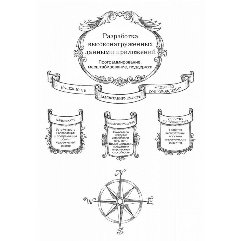 Книга Высоконагруженные приложения. Программирование, масштабирование, поддержка - фото №5