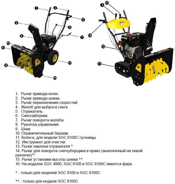 Изображение Снегоуборщик Huter SGC 4000