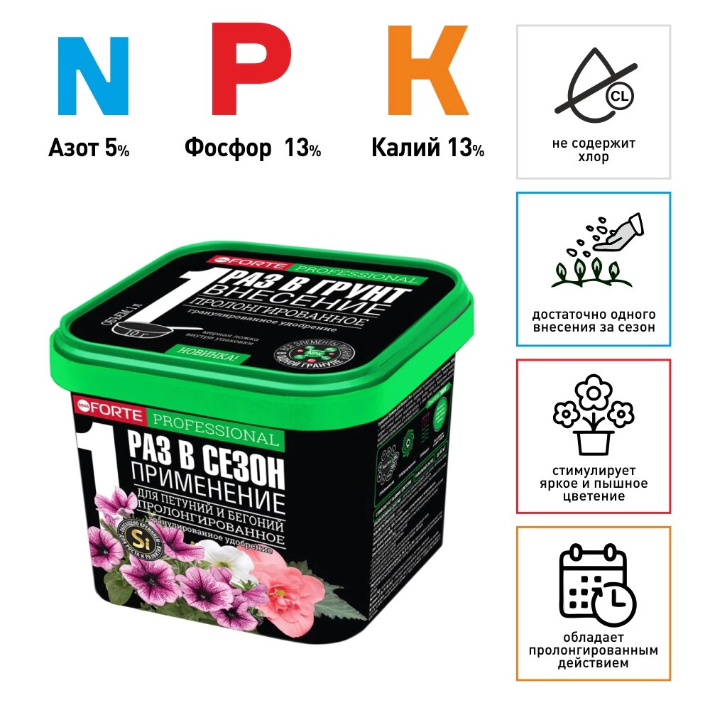 Удобрение BONA FORTE, минеральное, гранулы, для петунии, бегонии и других ампельных, 1л