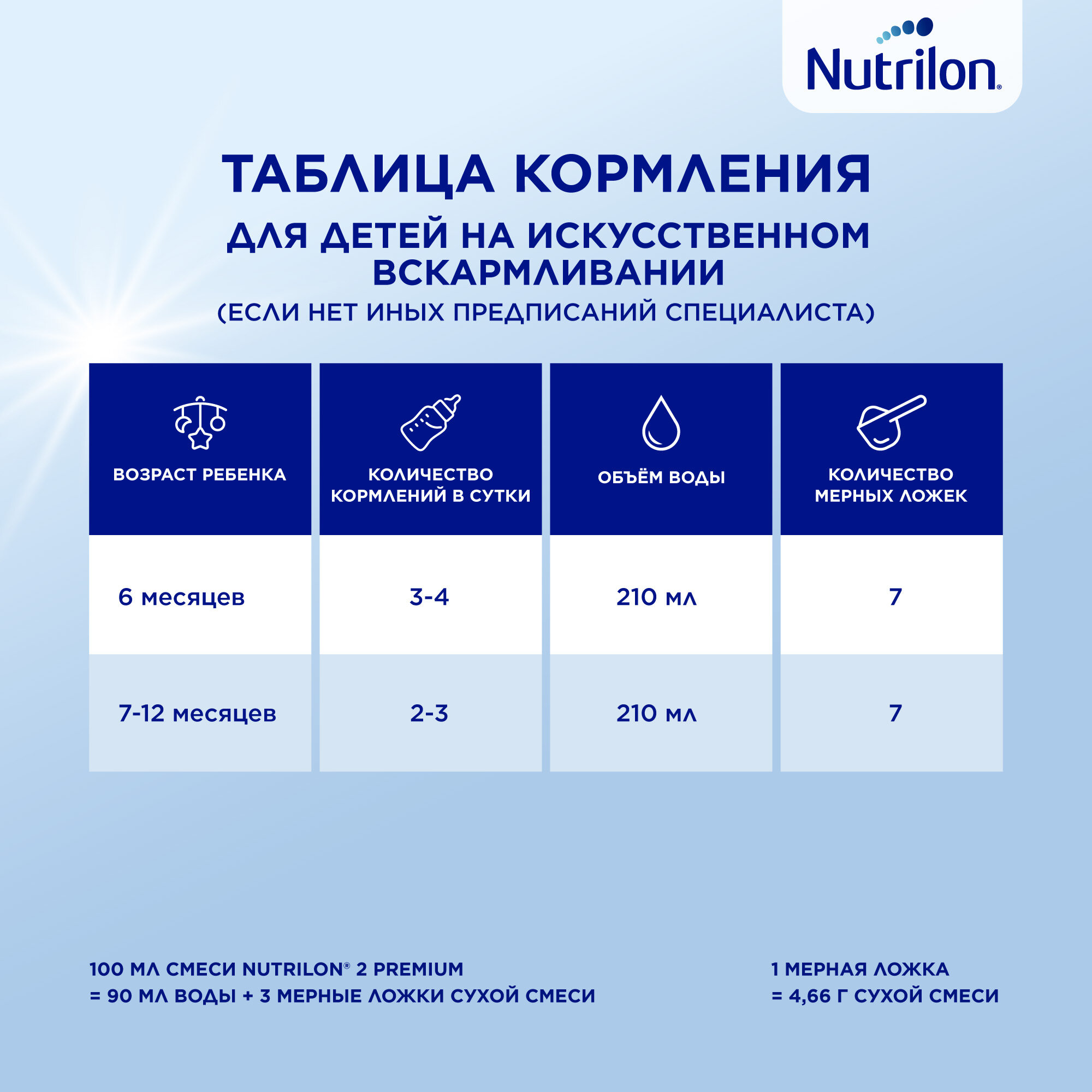 Молочная сместь Nutrilon Premium 2 с 6 месяцев, 1 шт - фото №11