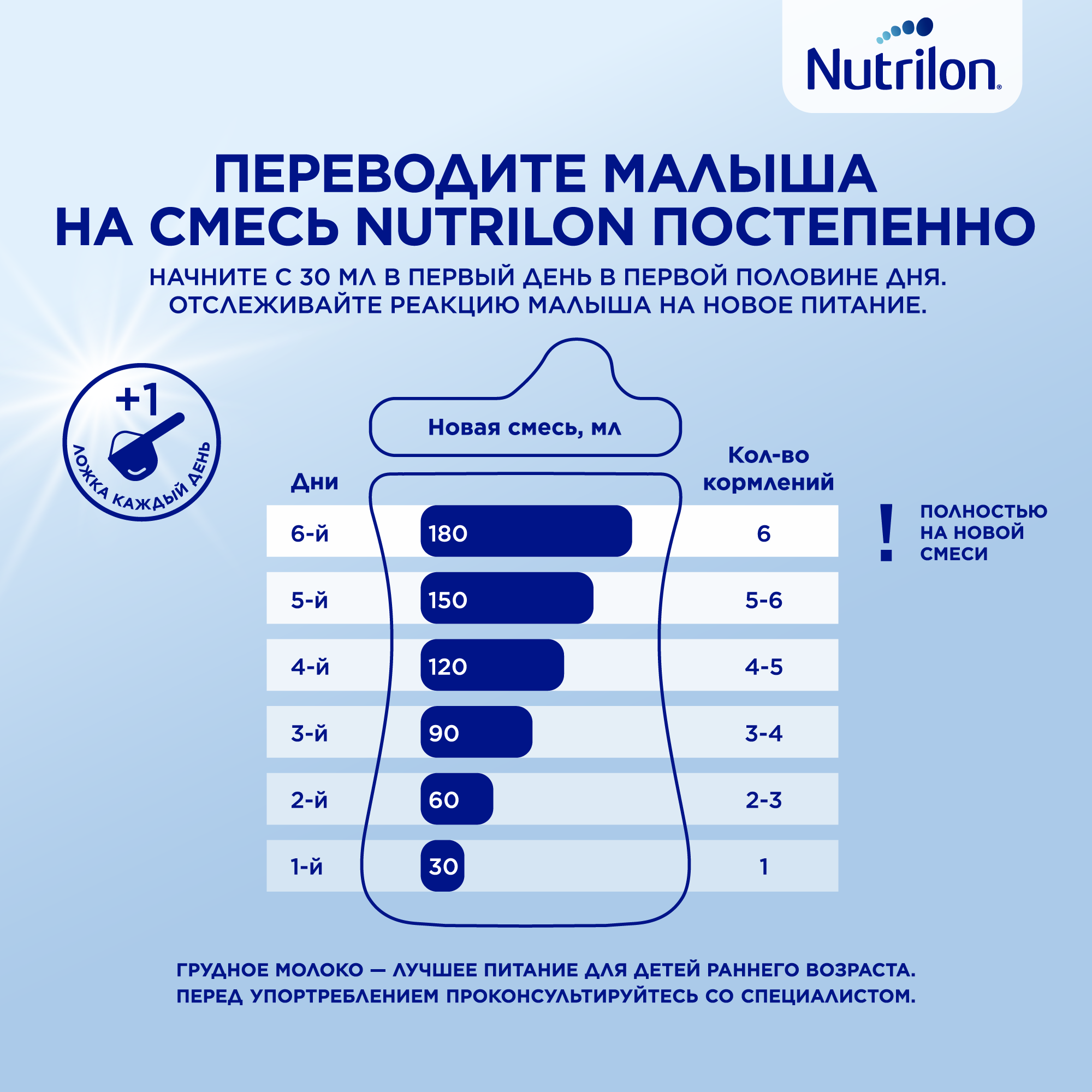 Смесь Nutrilon 2 Premium молочная, 1200 г - фото №9