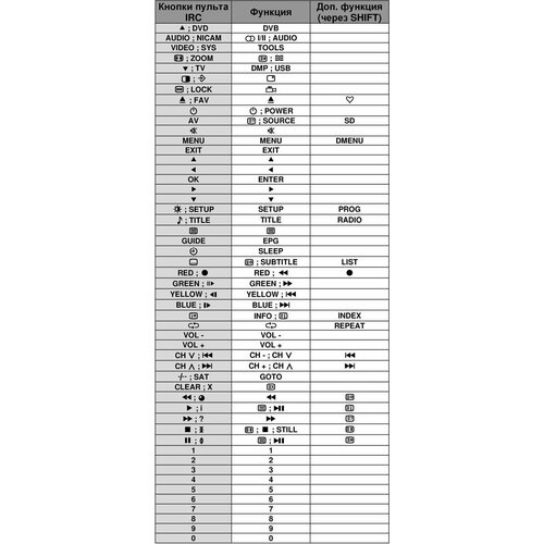 Пульт для OLTO 32H337-V2 пульт irc 430f olto универсал пду телевизора 32h337 43st20h