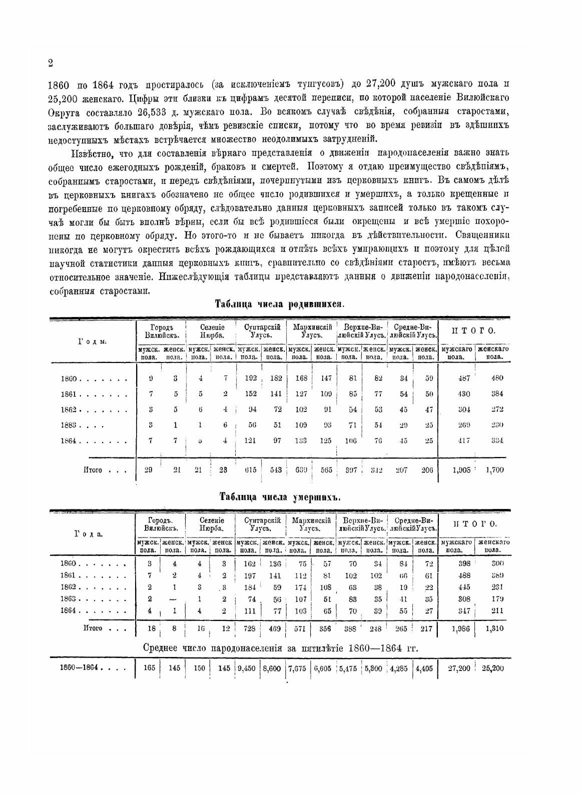 Книга Вилюйский округ Якутской области. Часть III - фото №5
