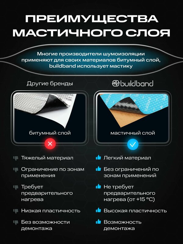 Шумоизоляция buildband BASIC 4, комплект 10 листов/ Шумка для машины самоклеящаяся/звукоизоляция