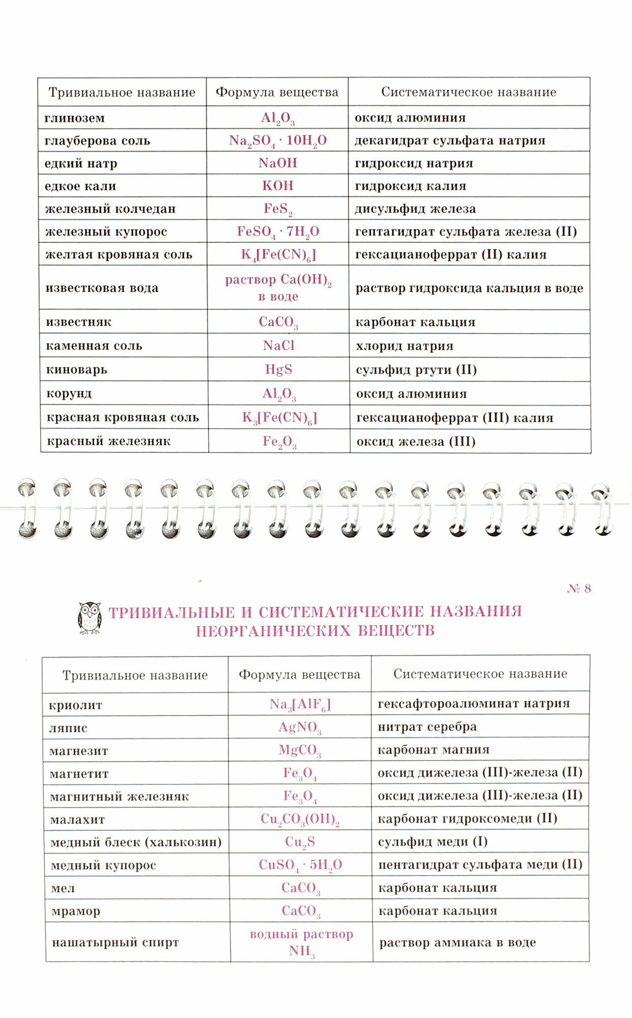 Все формулы по химии (Соколов Дмитрий Игоревич) - фото №15