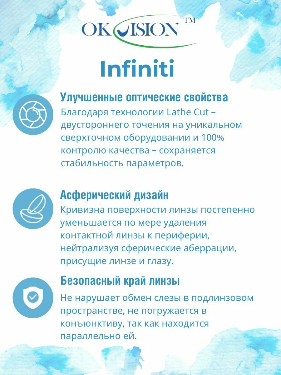 Контактные линзы OKVision Infiniti 8,4, -5.00