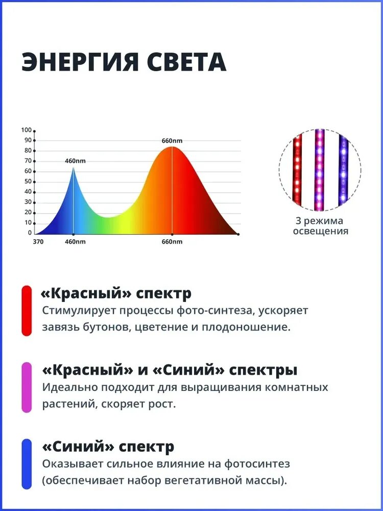 Светодиодная фитолампа на прищепке 4х10 Вт, полный спектр - фотография № 5