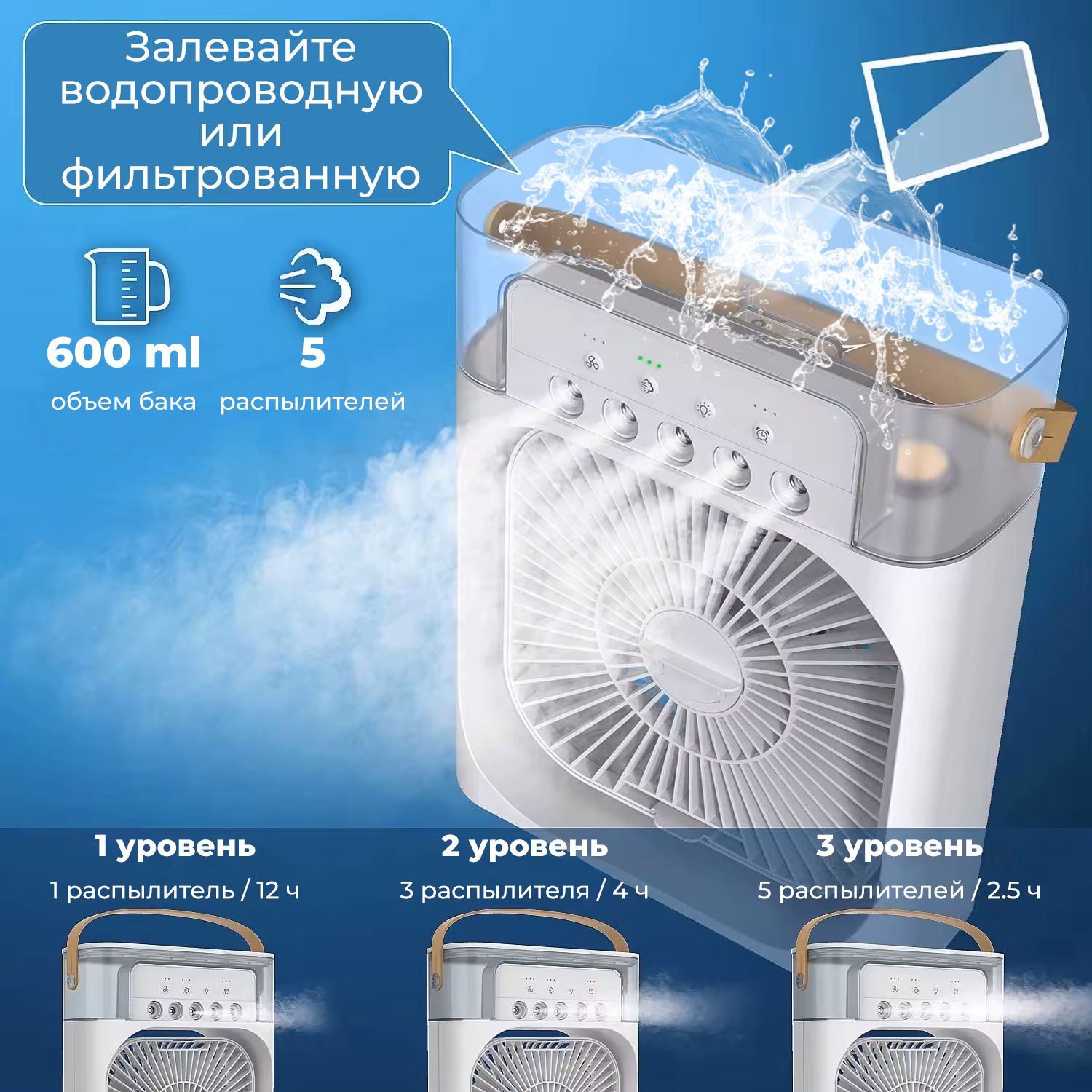 Мини-кондиционер, увлажнитель воздуха, портативный вентилятор с водяным охлаждением и ночной подсветкой белый — фото 1