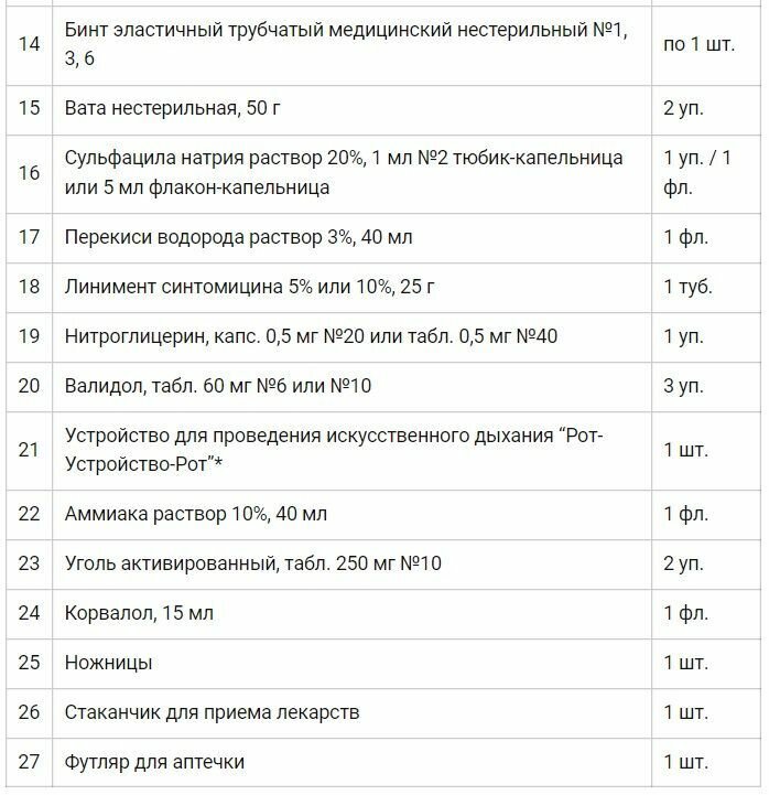 Аптечки Первой Помощи Аптечка "ФЭСТ" для оснащения промышленных предприятий №7.4, арт. 1068