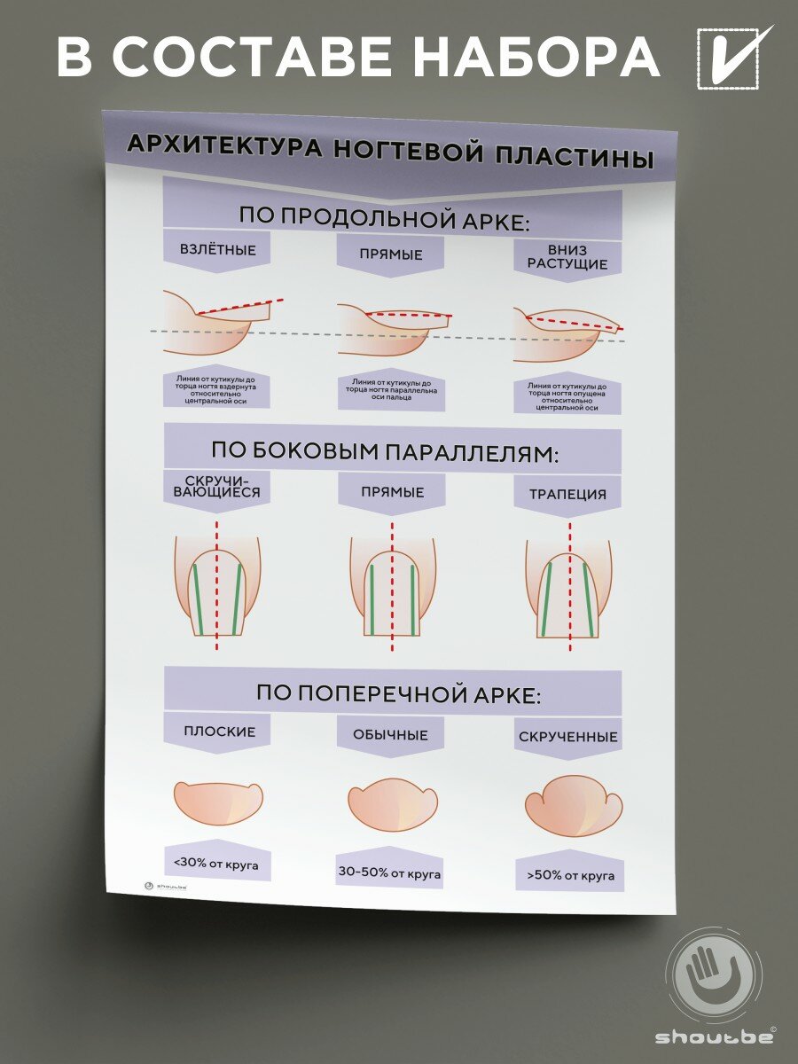 Набор плакатов "Ногти", в наборе 4 шт, формат А3 — фото 1