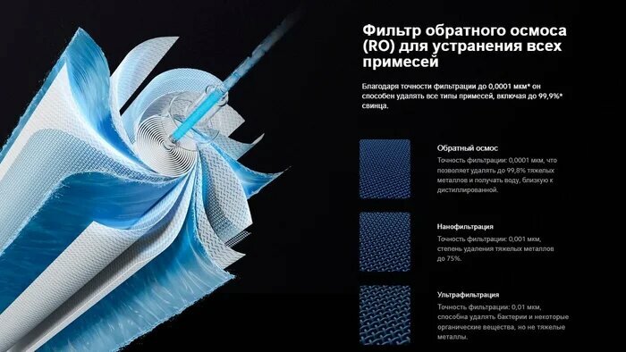 Термопоты Xiaomi Термопот Xiaomi Smart Filtered Water Dispenser Pro MRH142-1A (евровилка), 2550 Вт, объем 6.2 л