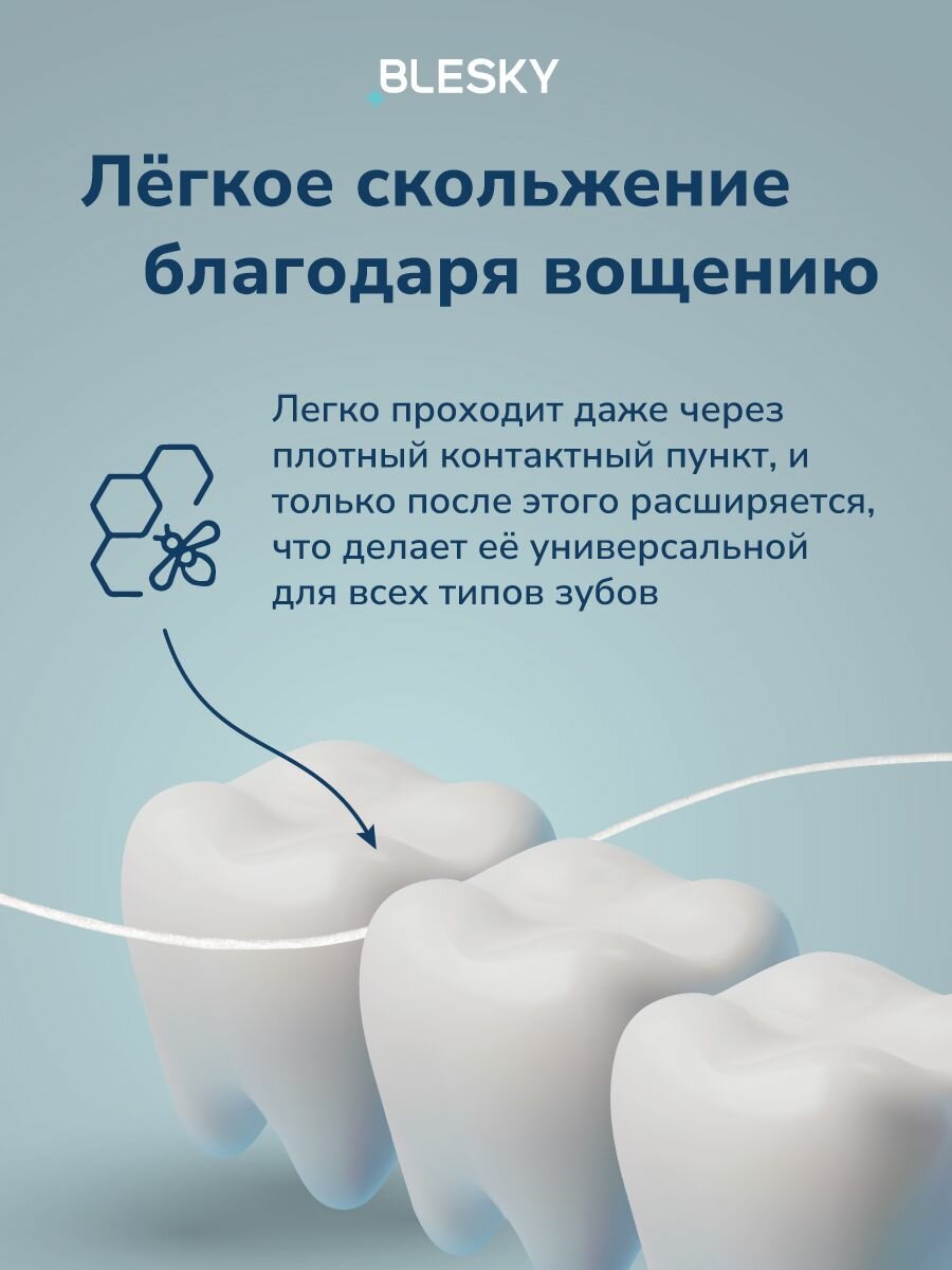 Изображение Объемная зубная нить BLESKY Expanding 40 м, вощеная, мятная, 2 шт