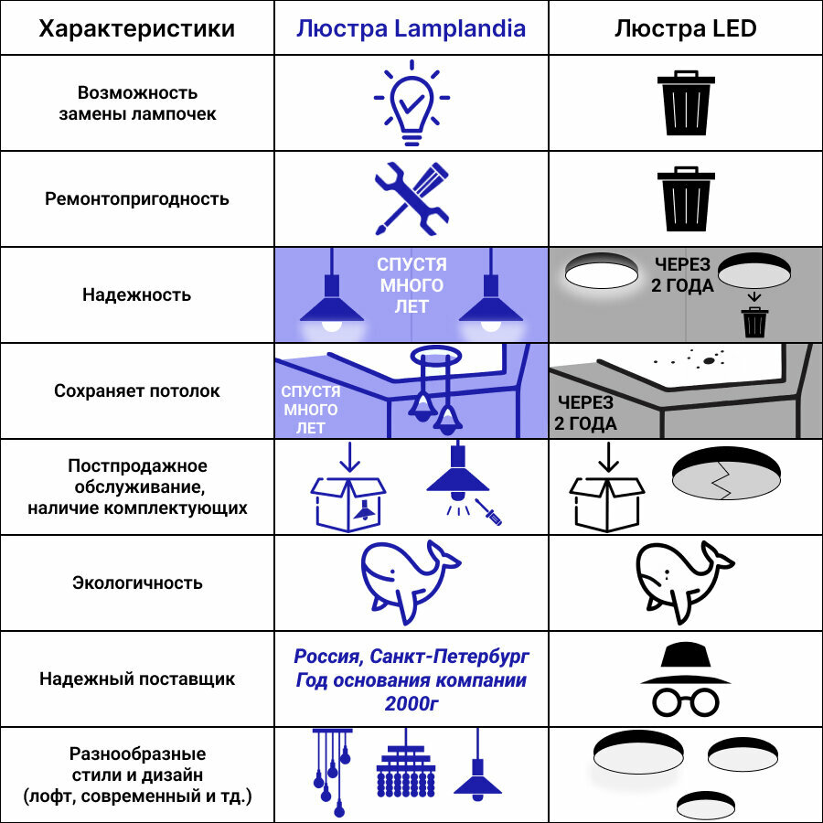 Бра Limoges 1xЕ14x40 Вт Lamplandia - фото №8