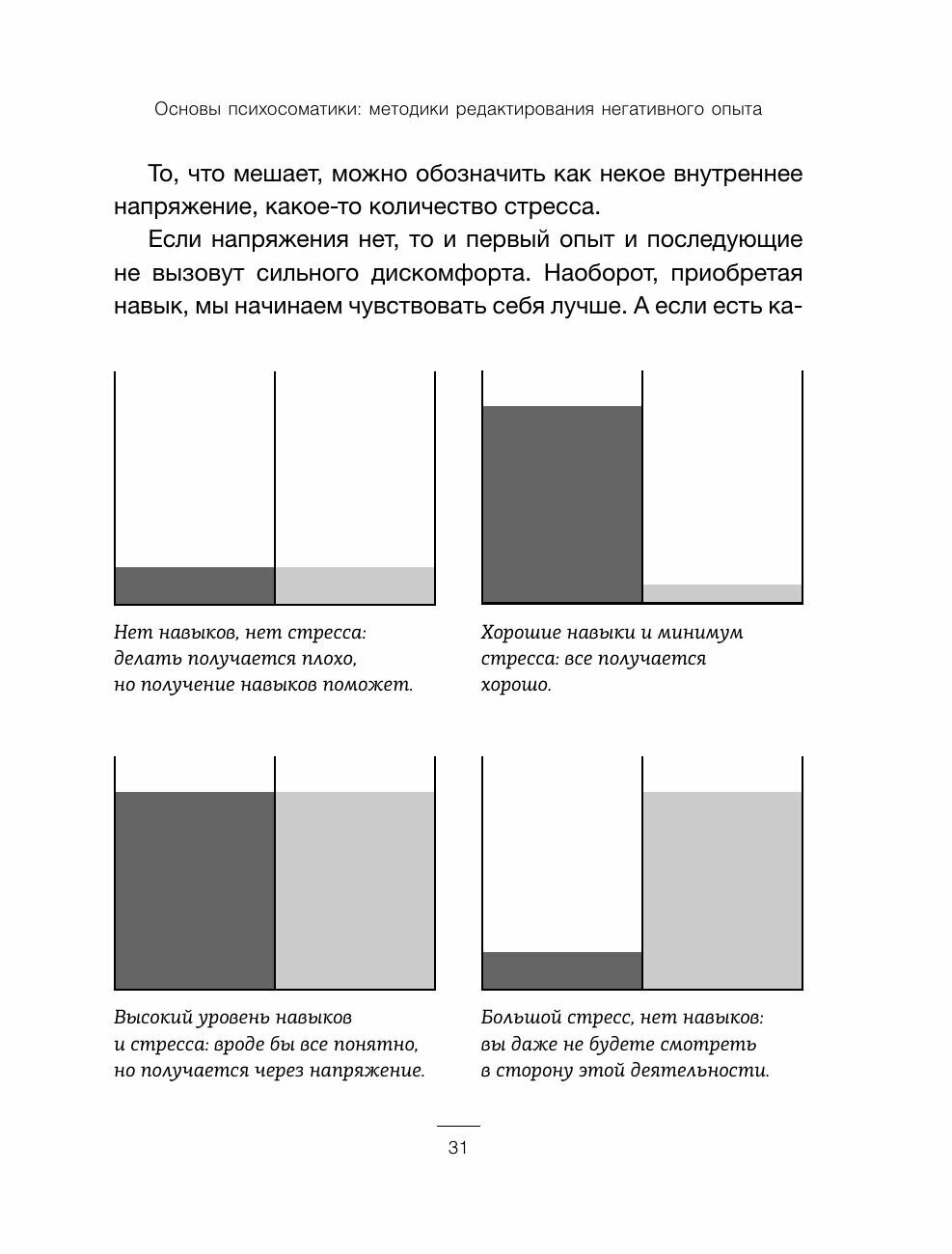 Основы психосоматики: методики редактирования негативного опыта - фото №9