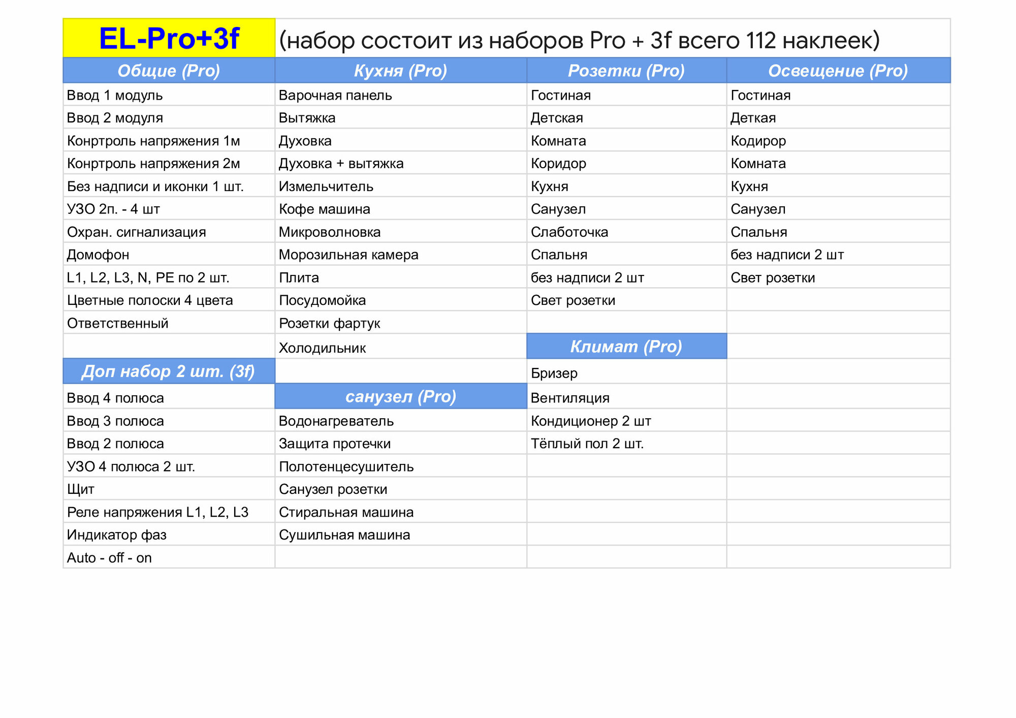 Маркировка для электрических щитов до 48 мод. + набор для 3 фаз / готовый набор стикеров для автоматов в квартиру и дом / наклейки на электрощит