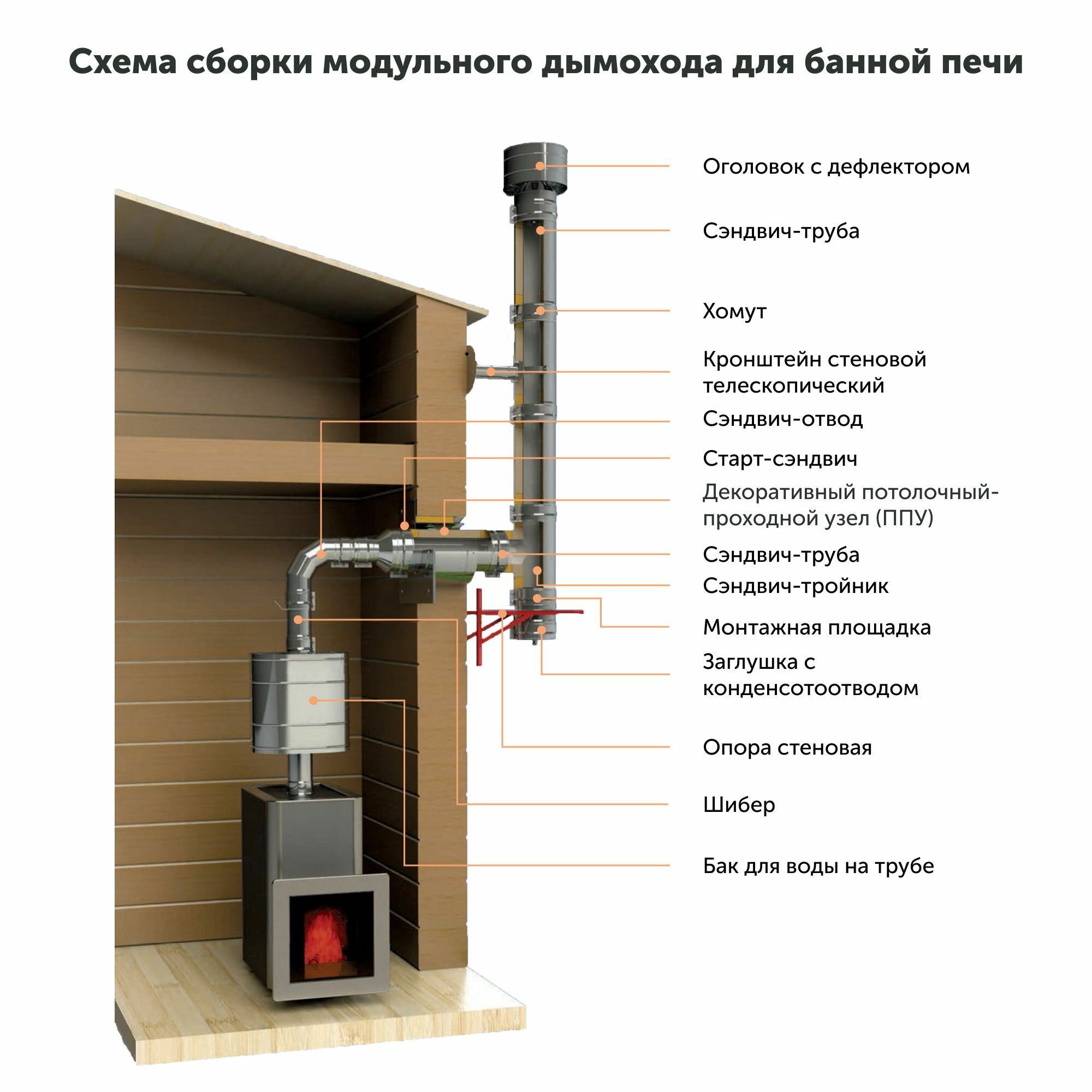 Сэндвич-труба для дымохода 0,5м UMKPRO, D 120х200, AISI 439/439, 1,0мм/0,5мм