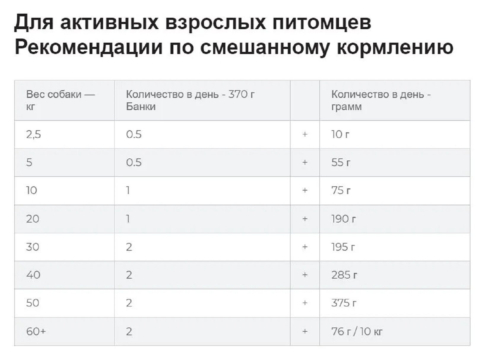 Science Plan индейка банка 370г HILL'S - фото №10