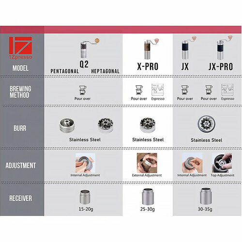 Кофемолка ручная жерновая 1Zpresso J Ultra (Iron grеy). Кофемолка механическая стальная. Мельница для кофе