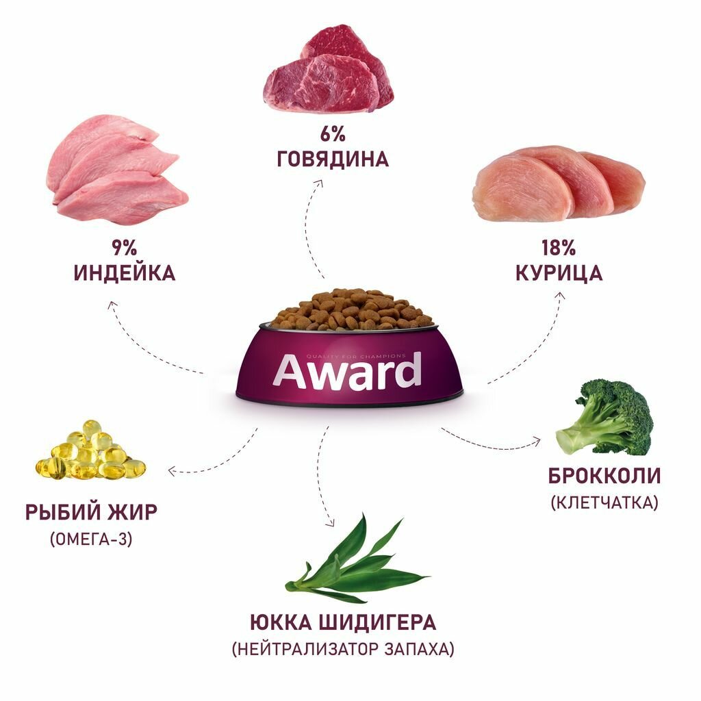 Сухой корм AWARD Indoor Big cats для взрослых домашних кошек крупных пород с говядиной и курицей с добавлением брокколи и юкки Шидигера 1,5кг — фото 1