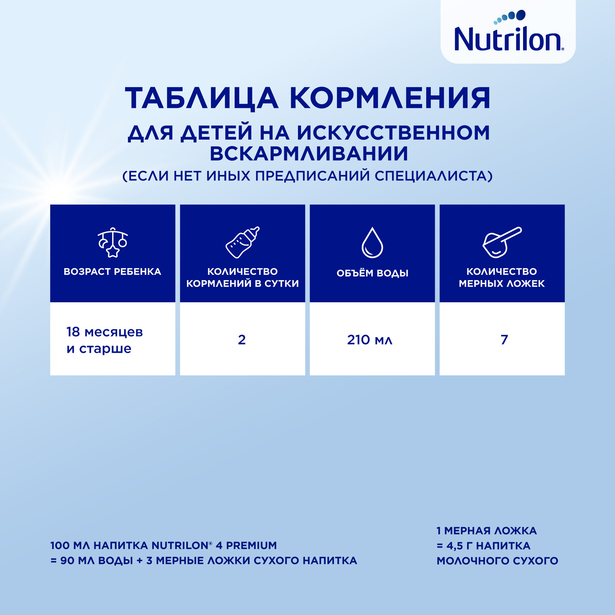 Смесь Nutrilon Premium 4 Junior 1.2кг Nutricia - фото №11