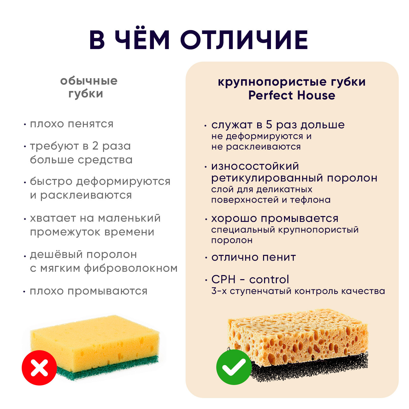 Губки для мытья посуды Perfect House Intensive для уборки кухни и ванной, набор 4 шт