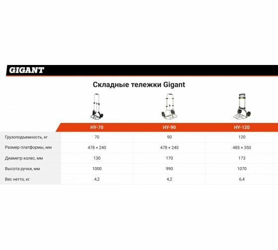 Gigant Складная тележка HY-70
