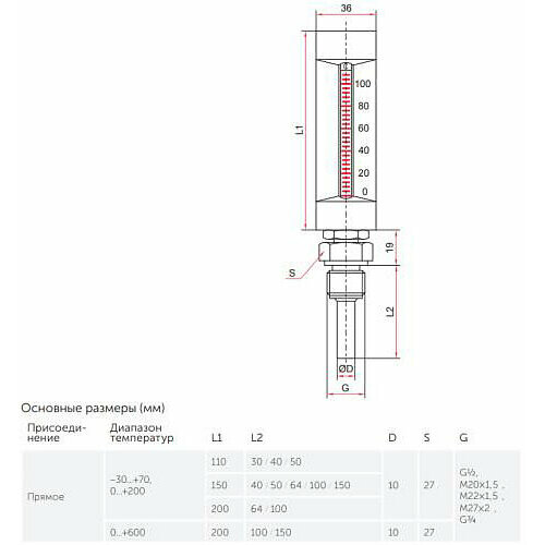 Термометр жидкостной Росма ТТ-В-150, прямой 150/50, 120С