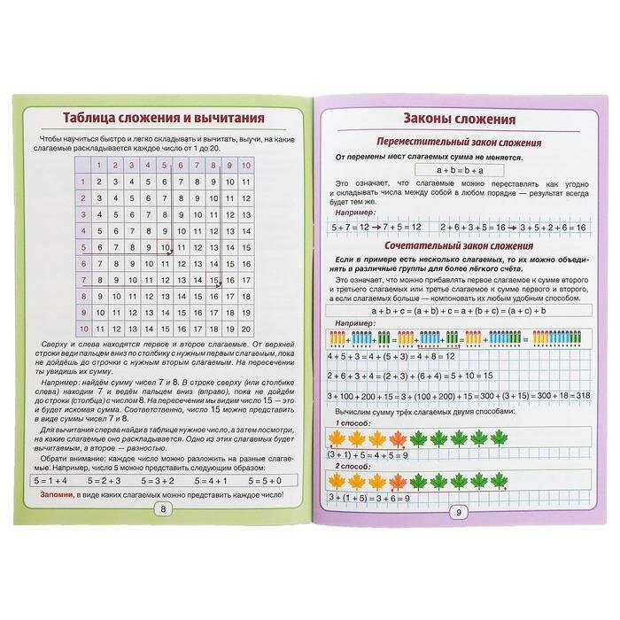 Все правила математики в схемах и таблицах Сборник для 1-4 классов - фото №13