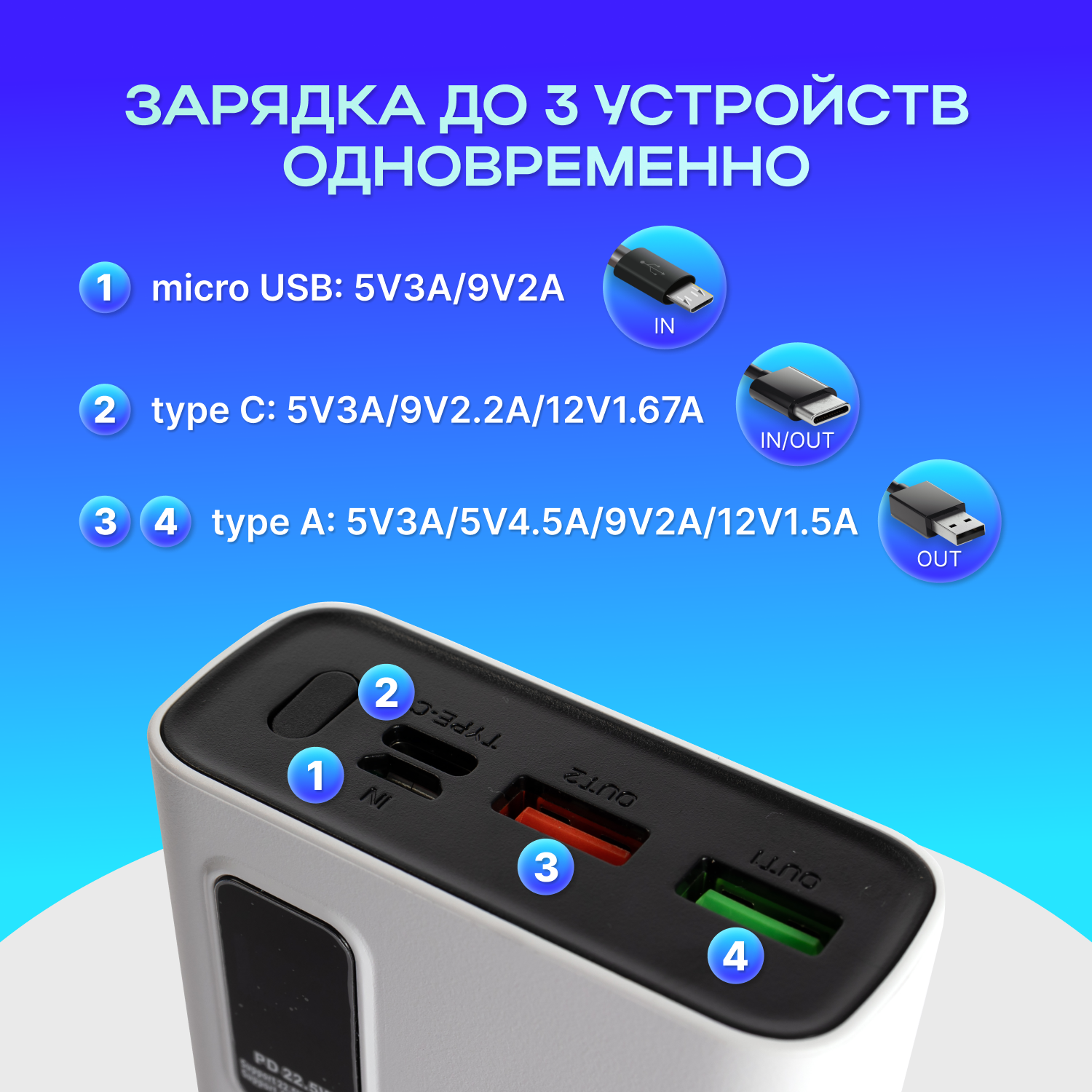 Повербанк (power bank) 20000mah с быстрой зарядкой, внешний аккумулятор для телефона iPhone, Xiaomi, Samsung, белый