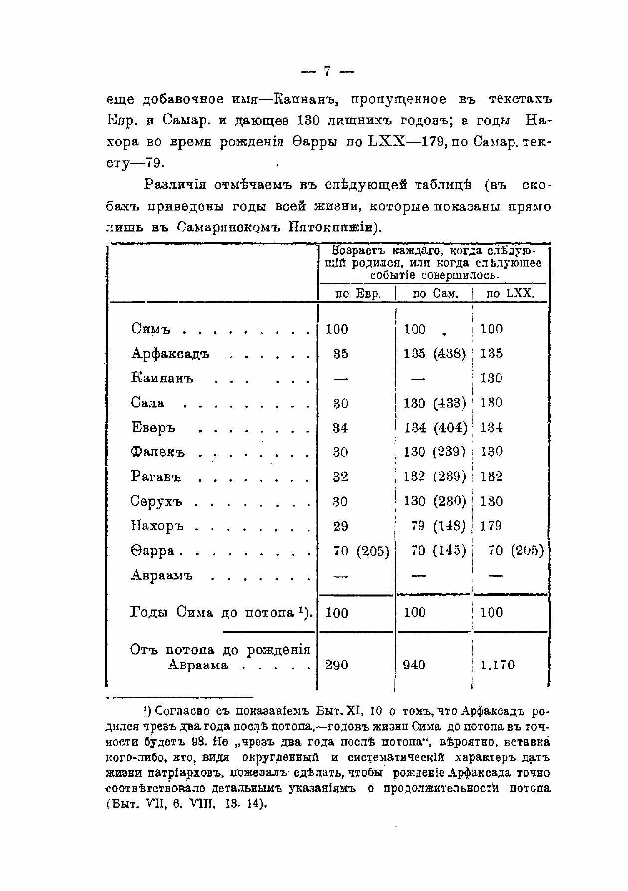 Книга Хронология Ветхого и Нового Завета - фото №12