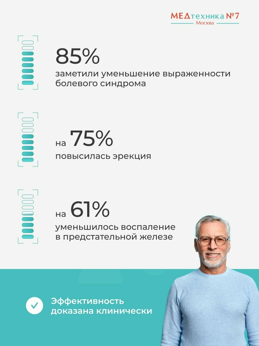 Приборы Для Лечения Предстательной Железы Аппарат для магнитной терапии УЛП-01 "елат" (мавит)