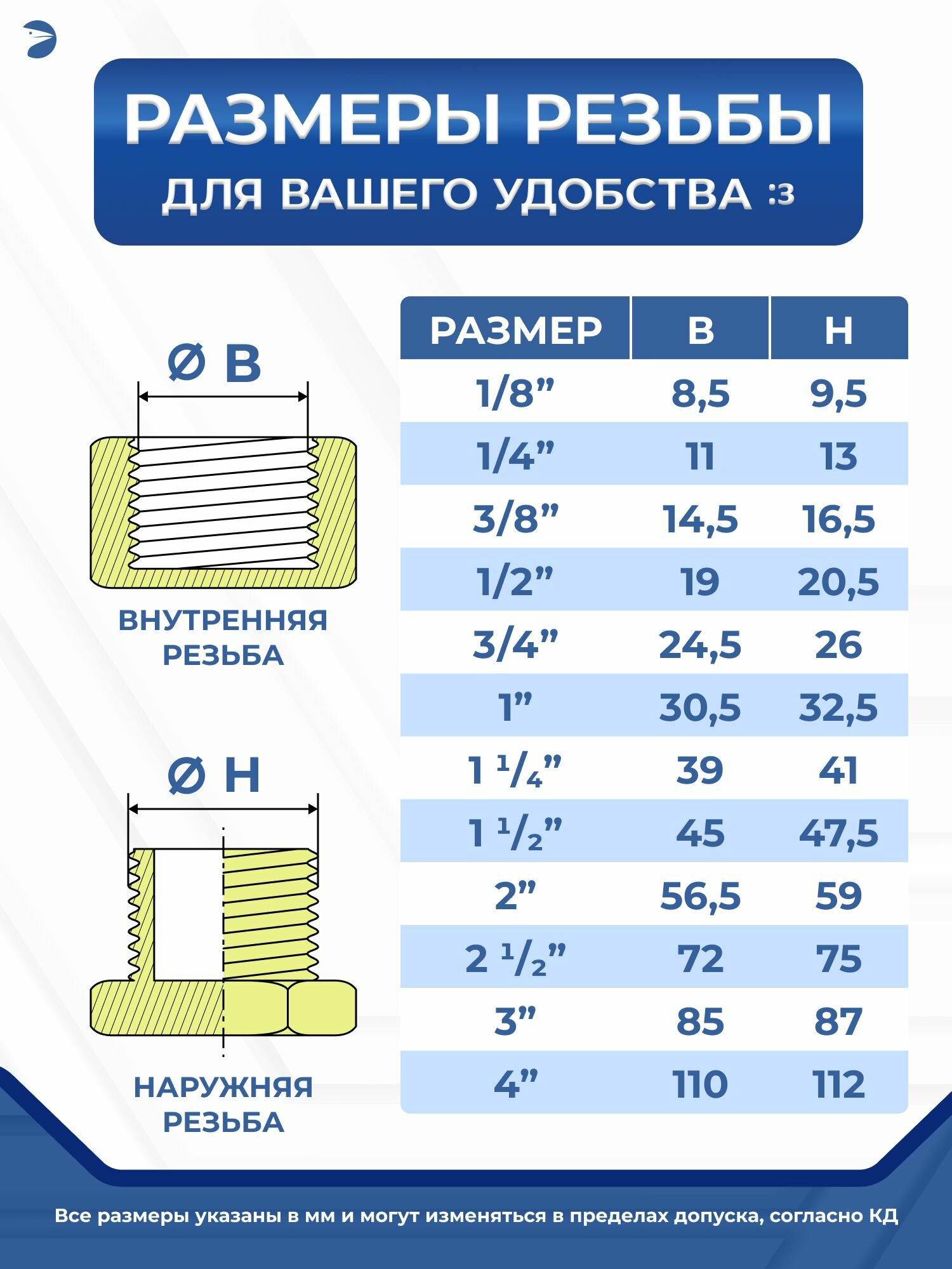 Newkey Американка c/c сварная нержавеющая, AISI304 DN50 (2") дюйма, (CF8), PTFE, PN16 — фото 1