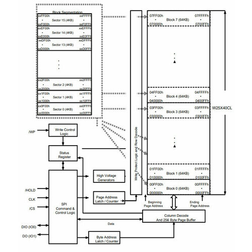 Микросхема W25X40CLSSIG