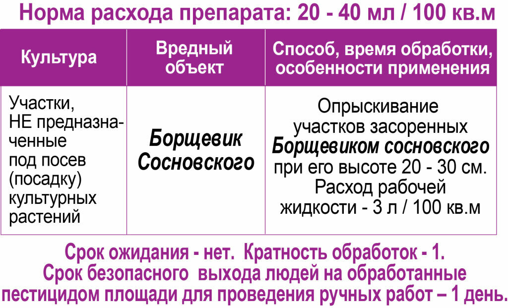 Средство от сорняков, от борщевика Грант, 100мл