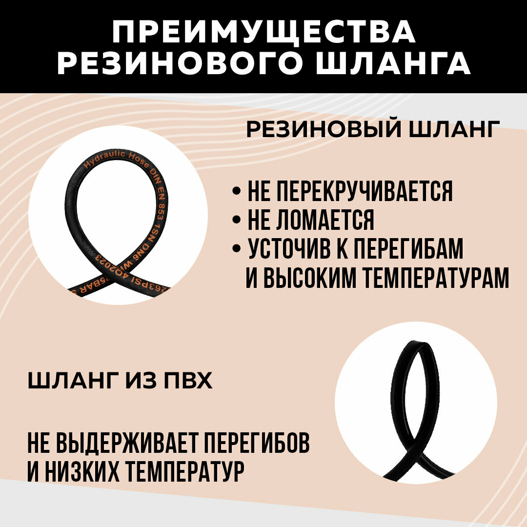 Изображение Армированный шланг высокого давления для мойки KARCHER HD Гайки Easy! Lock Длина 20 метров