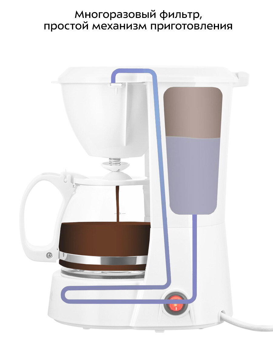 Кофеварка Kitfort КТ-7327 — фото 1