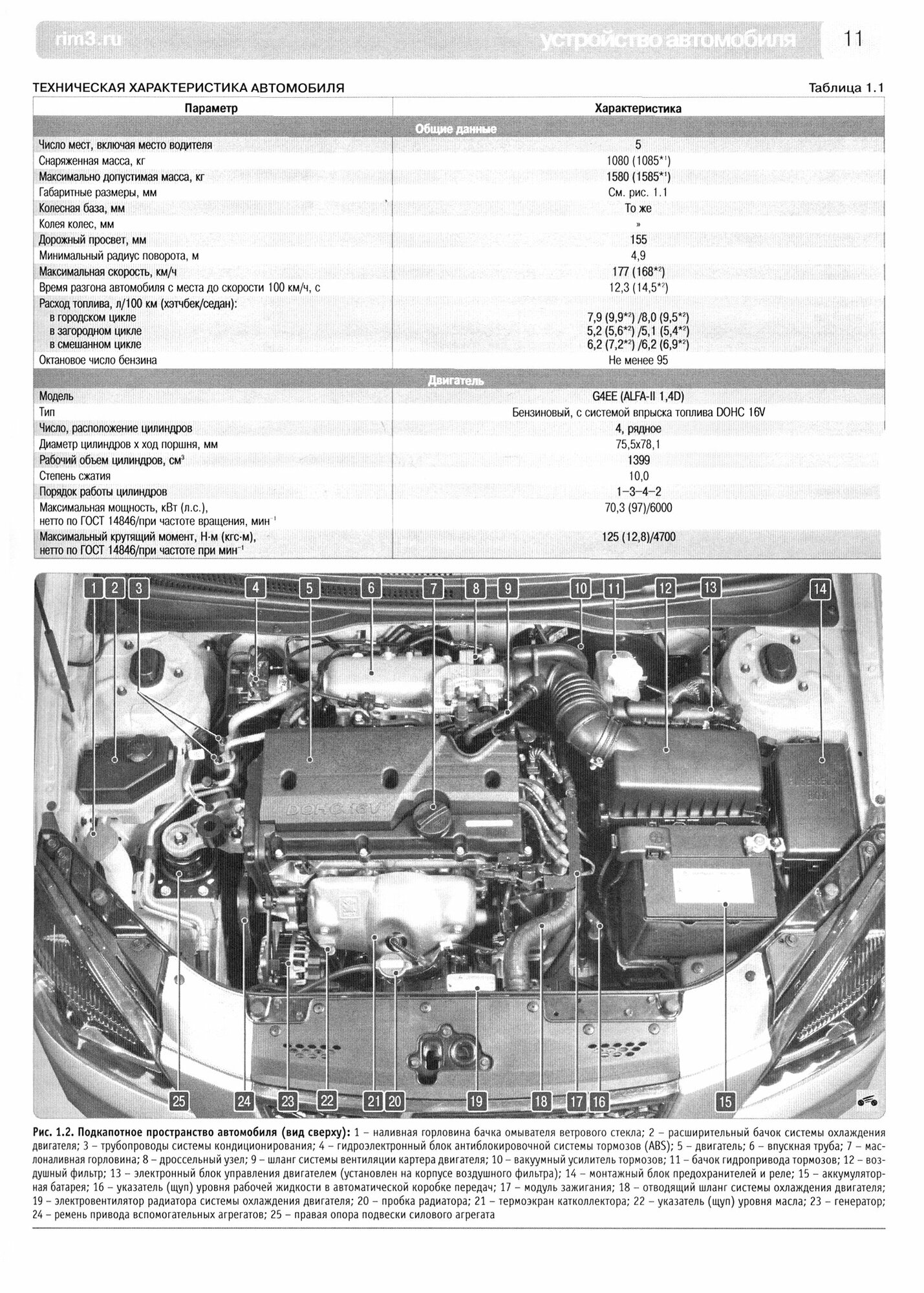 Kia Rio с 2005г./2009г. ч/б (Третий Рим) - фото №3