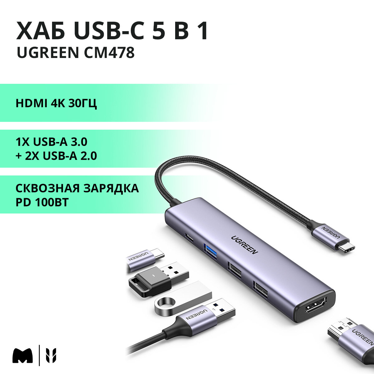 Хаб USB-C 5 в 1 UGREEN CM478 / 1xUSB-A 3.0 + 2хUSB-A 2.0 / HDMI 4K 30Гц / PD зарядка 100Вт / цвет серый космос (15495)