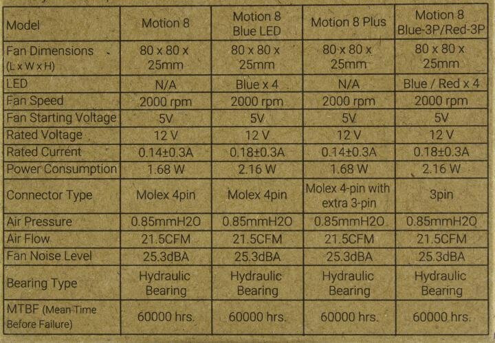 Вентилятор Aerocool - фото №18