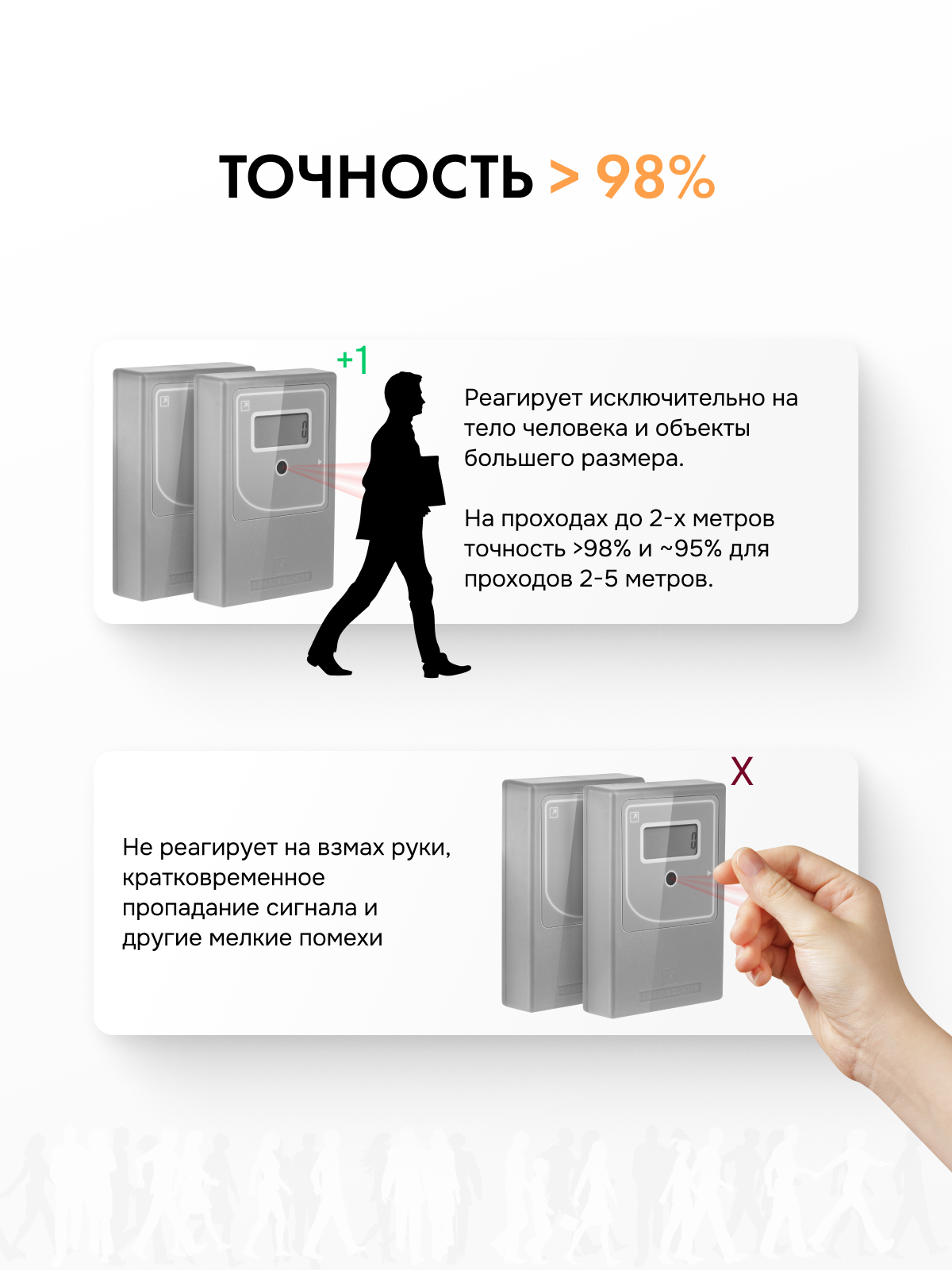 Счетчики Инфракрасный счетчик посетителей Smart Counter Plus с брелком для сброса показаний, серый, автоматический подсчет, беспроводной учет трафика, посещаемости
